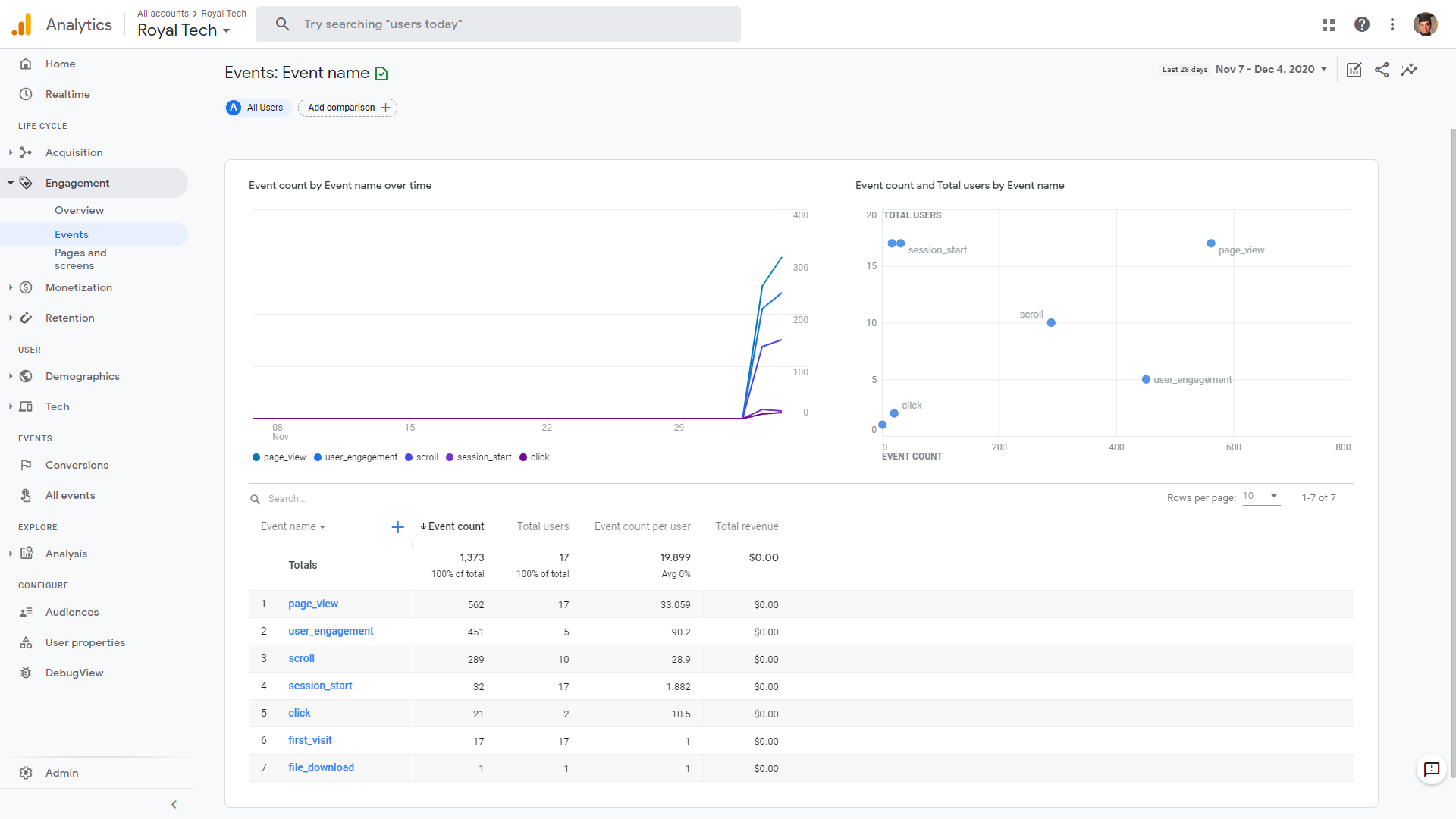 Google analytics Dashboard